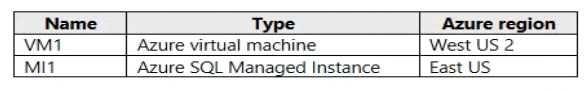 Microsoft DP-300 image Question 27 90002 10022024015907000000
