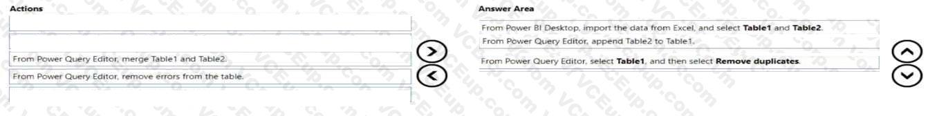 Question 226