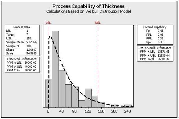 Six Sigma ICBB image Question 12 72238 09232024004306000000