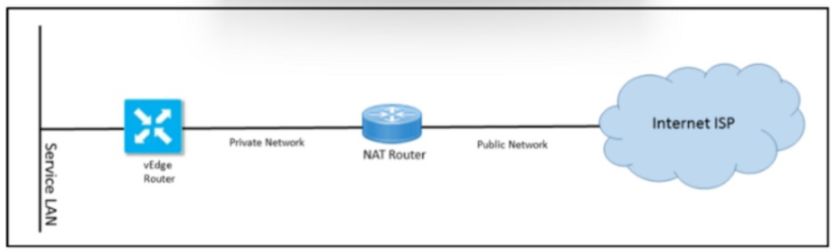 Cisco 300-415 image Question 337 111853 10072024005822000000