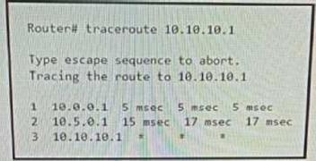 Cisco 350-401 image Question 145 115444 10102024232942000000