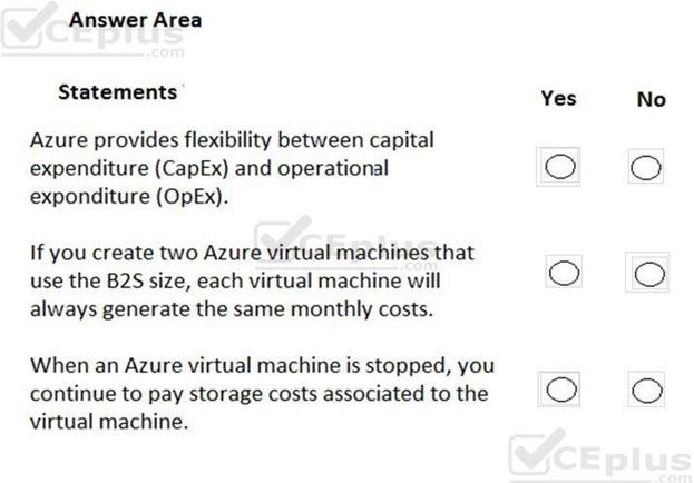 Microsoft AZ-900 image Question 35 88778 10022024015754000