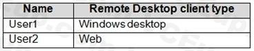 Microsoft AZ-140 image Question 52 90924 10022024021020000000