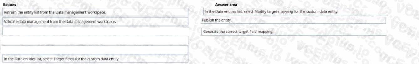 Microsoft MB-500 image answer Question 31 102674 10052024010131000