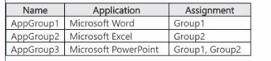 Microsoft AZ-140 image Question 98 90970 10022024021020000000