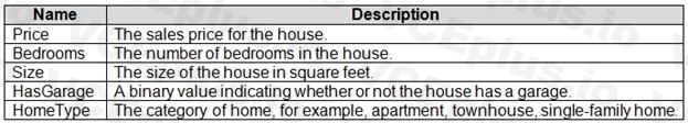 Microsoft DP-100 image Question 148 63882177402614301364590
