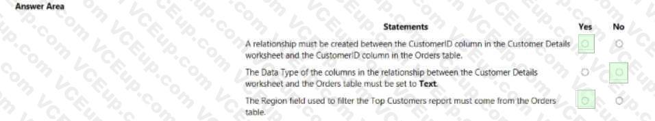 Microsoft PL-300 image answer Question 32 106256 10052024010716000