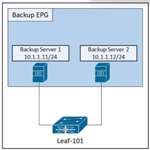 Cisco 300-620 image Question 37 63877837790920297229933
