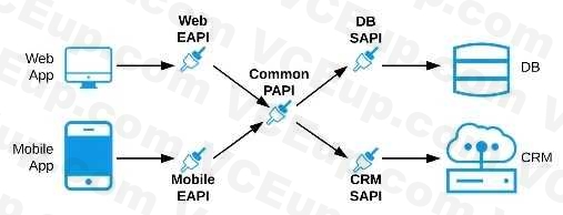 MuleSoft MCIA Level 1 Maintenance image Question 16 explanation 53110 09182024213645000000