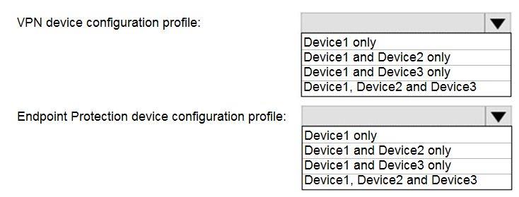 Microsoft MS-102 image Question 93 103990 10052024010457000