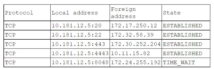 CompTIA CV0-004 image Question 169 95119 10022024175116000000