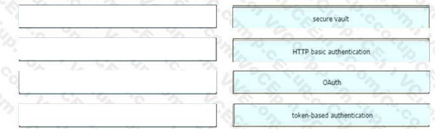 Cisco 350-901 image answer Question 50 118362 10102024113131000