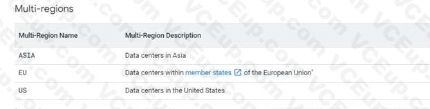 Google Cloud Digital Leader image Question 194 28044 09182024191217000000