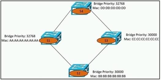 Cisco 200-301 image Question 86 109594 10072024004420000000