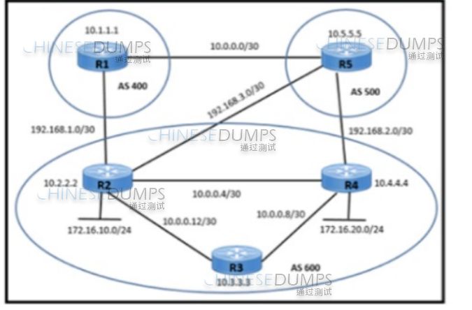 Cisco 350-501 image Question 427 116709 10102024233012000000