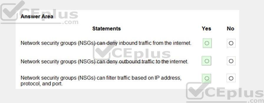 Microsoft SC-900 image answer Question 24 108671 10052024010936000
