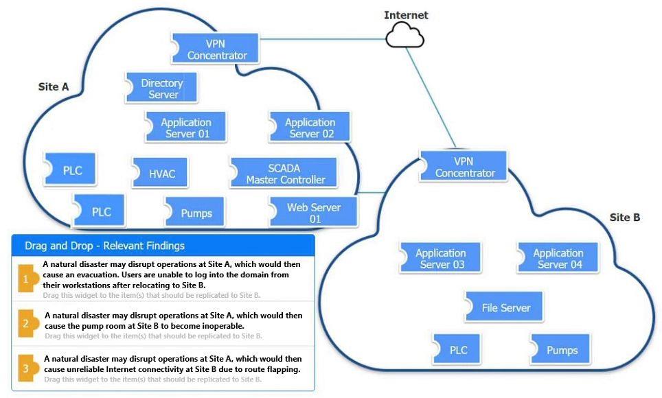 CompTIA CAS-004 image Question 47 94015 10022024055034000