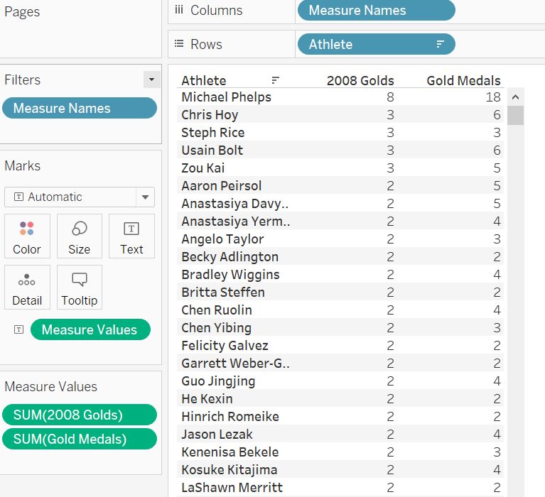 Tableau Desktop Certified Associate image Question 2 explanation 75932 09232024004713000000