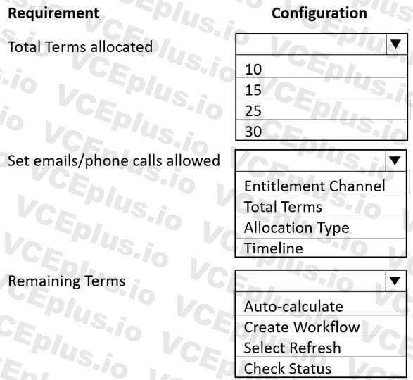Microsoft MB-230 image Question 37 100595 10052024125735000