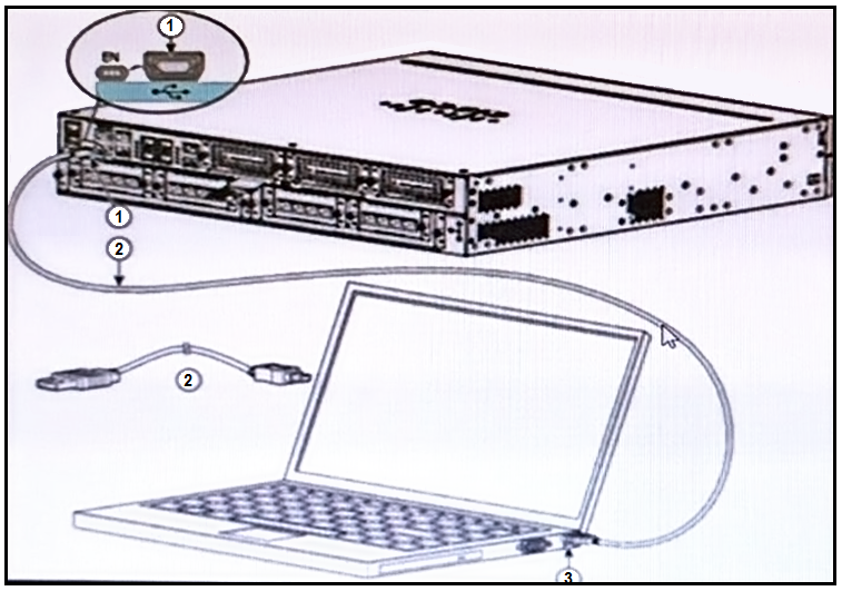 Cisco 100-490 image Question 45 109090 10072024004256000000