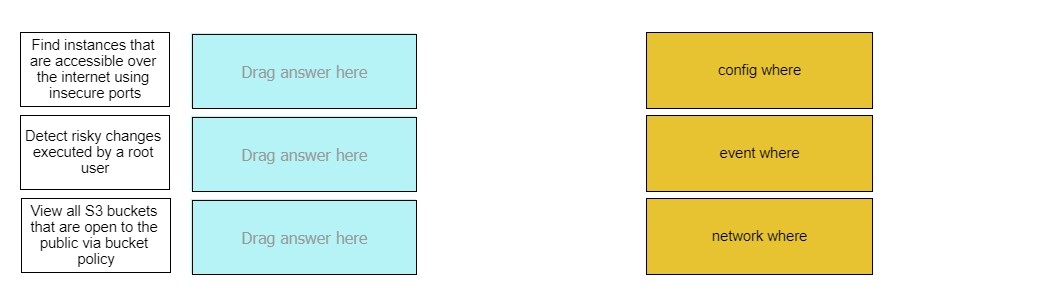 Palo Alto Networks PSE-PrismaCloud image Question 8 137386 02142025122159000