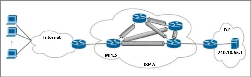Cisco 350-501 image Question 369 116651 10102024233012000000