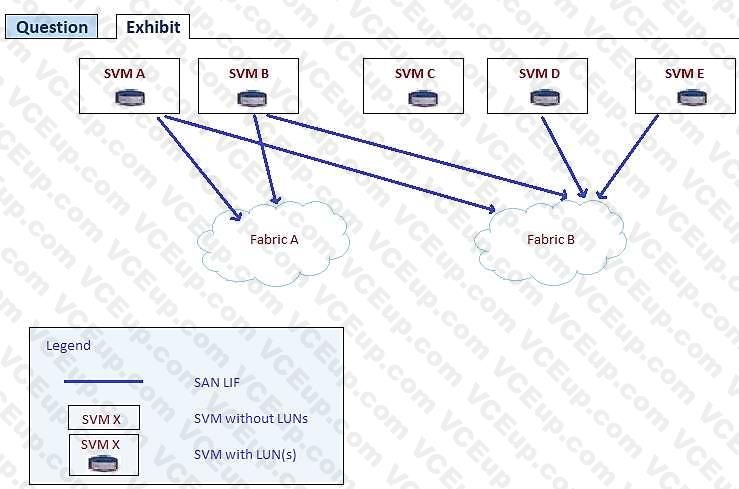 Network Appliance NS0-520 image Question 28 79425 09232024011723000000