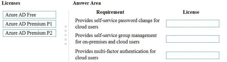 Microsoft MS-900 image Question 33 105471 10052024010627000