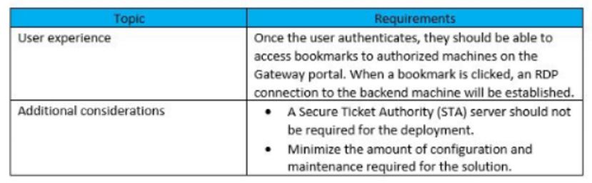 Citrix 1Y0-440 image Question 80 21672 09162024192802000000