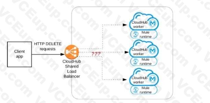 MuleSoft MCIA - Level 1 image Question 50 52900 09182024213633000000