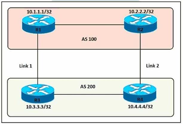 Cisco 350-401 image Question 136 115435 10102024232942000000