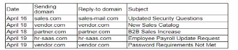 CompTIA CAS-005 image Question 60 63875074218429093073374
