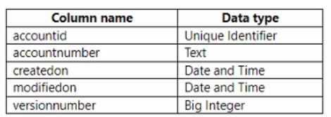 Microsoft PL-200 image Question 114 106186 10052024010701000000