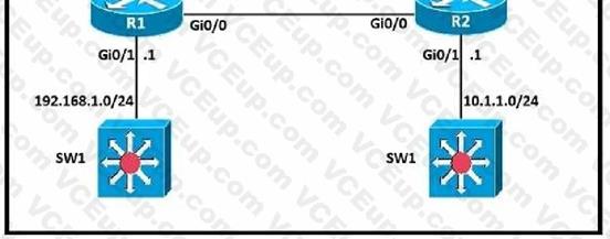 Cisco 200-301 image Question 400 109908 10072024004421000000