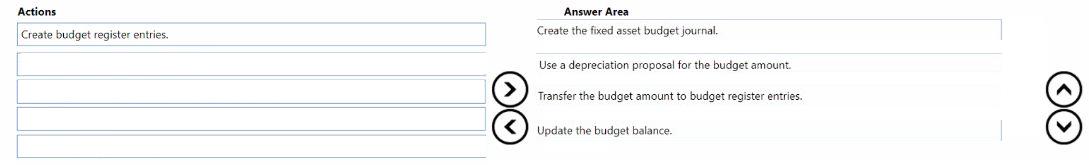 Question 235