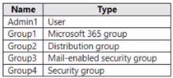 Microsoft MD-102 image Question 169 103795 10052024010410000000