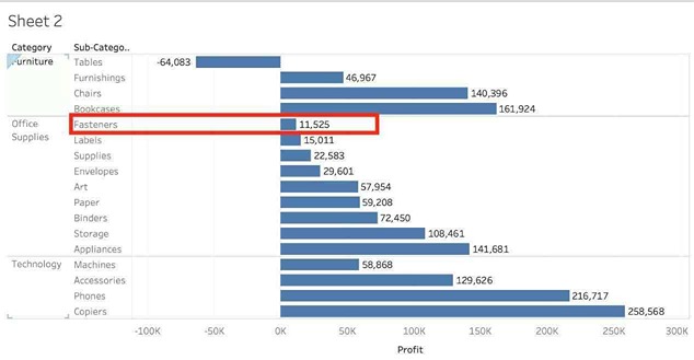 Tableau TDS-C01 image Question 9 explanation 76352 09232024004744000000