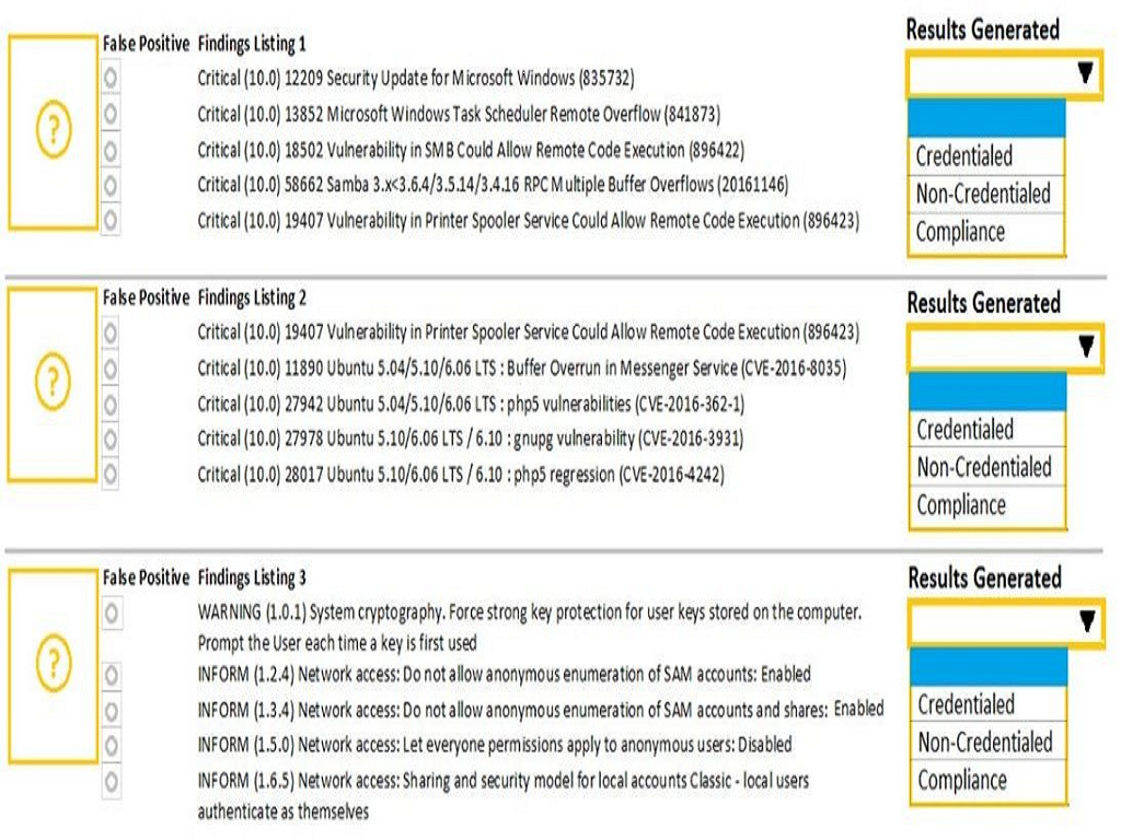 CompTIA CS0-003 image Question 131 94752 10022024175105000000