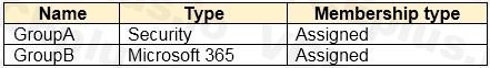 Microsoft SC-300 image Question 87 108179 10052024010905000000