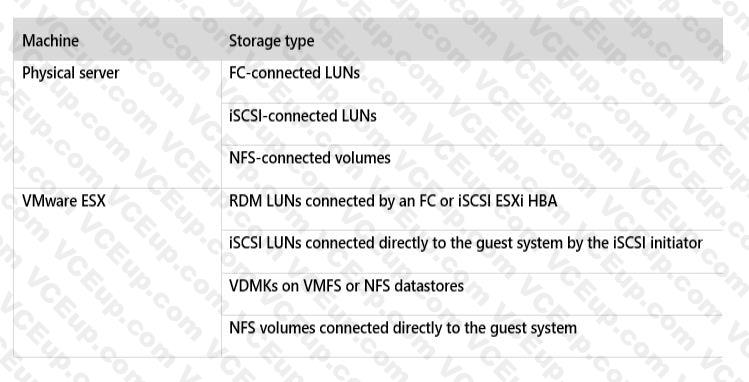 Network Appliance NS0-527 image Question 78 79774 09232024011747000000