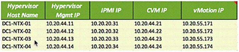 Nutanix NCS-Core image Question 169 82139 09232024013105000000