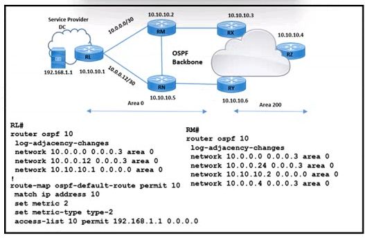 Cisco 350-501 image Question 396 116678 10102024233012000000