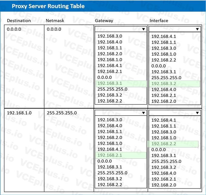 CompTIA SK0-005 image answer Question 96 97767 10022024055342000