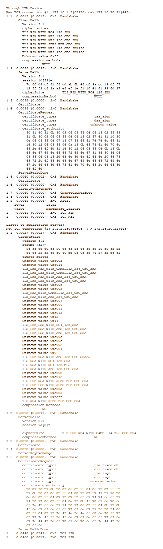 F5 301b image Question 210 83522 09242024194212000000