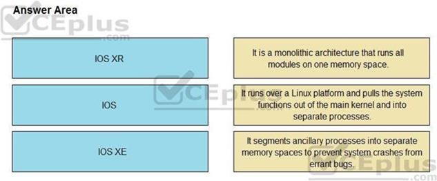 Question 263