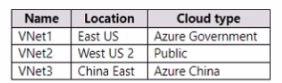 Microsoft AZ-104 image Question 568 85093 09262024195643000000