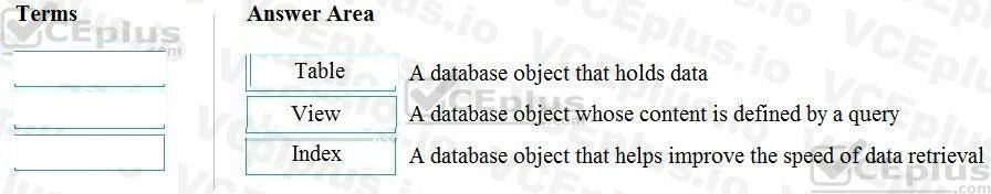 Microsoft DP-900 image answer Question 5 90761 10022024020007000