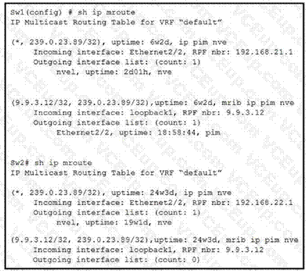 Cisco 300-615 image Question 11 113192 10072024010022000000