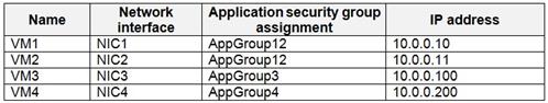 Microsoft AZ-500 image Question 10 87332 10022024015440000000