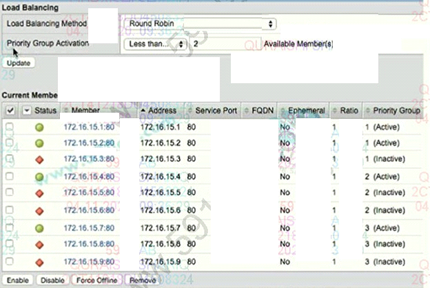 F5 201 image Question 77 82988 09242024194133000000